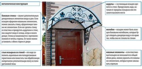 Какие материалы лучше использовать для строительства крыльца и козырька. Как соединить козырек над крыльцом и стену дома