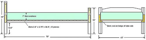 Кровать размер. Как подобрать размер кровати, стандарты мебельного производства
