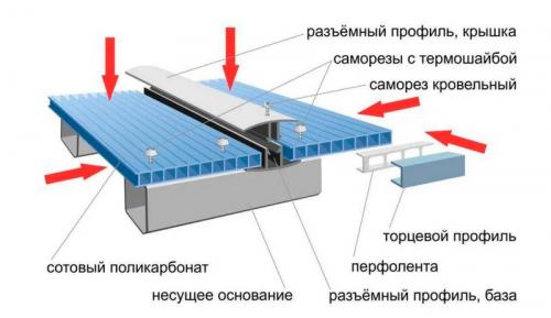 Основные ошибки при монтаже теплицы из поликарбоната. Монтаж теплицы без ошибок 05 Основные ошибки при монтаже теплицы из поликарбоната. Монтаж теплицы без ошибок 05
