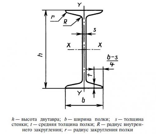 Межэтажные перекрытия по деревянным двутавровым балкам. Выбираем балки и правильно их опираем 03