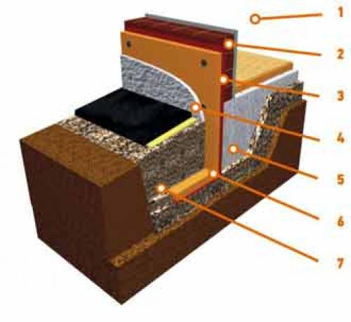 Улучшение энергоэффективности вашего дома с помощью теплоизоляции плитного фундамента сверху с помощью Пеноплэкс 01