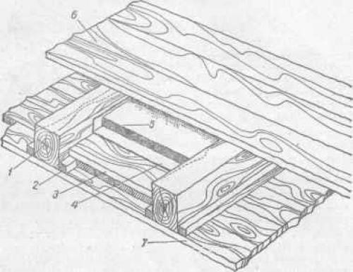 Межэтажные перекрытия в доме. Межэтажные перекрытия в частном доме 06