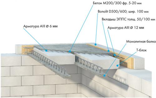 Межэтажные перекрытия в доме. Межэтажные перекрытия в частном доме 07