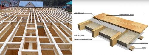Деревянные перекрытия в доме плюсы и минусы. Плюсы и минусы деревянных перекрытий