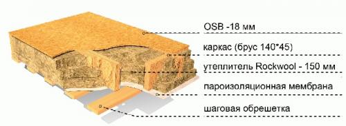 Деревянные перекрытия в каркасном доме. Деревянные перекрытия в доме 05 Деревянные перекрытия в каркасном доме. Деревянные перекрытия в доме 05