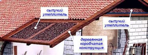 Какая минвата лучше для крыши. Удобно ли применять сыпучие утеплители?