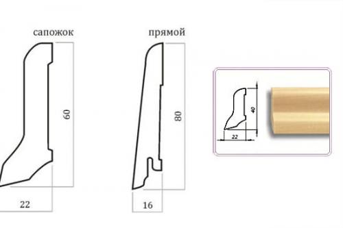 Стандартные размеры плинтуса из пенопласта. Потолочные плинтуса и напольные: размеры и расчет