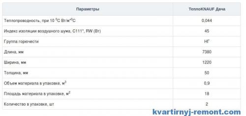 Плотность утеплителя для стен каркасного дома. Утепление минеральной ватой 21 Плотность утеплителя для стен каркасного дома. Утепление минеральной ватой 21