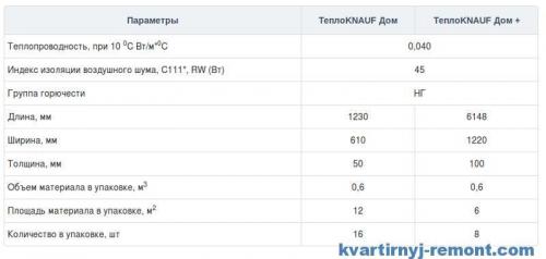 Плотность утеплителя для стен каркасного дома. Утепление минеральной ватой 19 Плотность утеплителя для стен каркасного дома. Утепление минеральной ватой 19