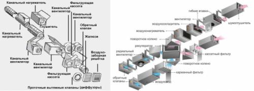 Простая и надежная система вентиляции в доме. Искусственная, или принудительная вентиляция 03 Простая и надежная система вентиляции в доме. Искусственная, или принудительная вентиляция 03
