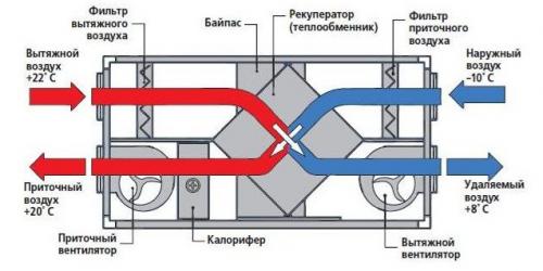 Простая и надежная система вентиляции в доме. Искусственная, или принудительная вентиляция 02 Простая и надежная система вентиляции в доме. Искусственная, или принудительная вентиляция 02