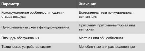 Простая и надежная система вентиляции в доме. Искусственная, или принудительная вентиляция 01 Простая и надежная система вентиляции в доме. Искусственная, или принудительная вентиляция 01