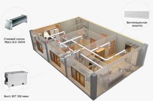 Какие виды вентиляции бывают и как ее сделать.. Естественная вентиляция 02
