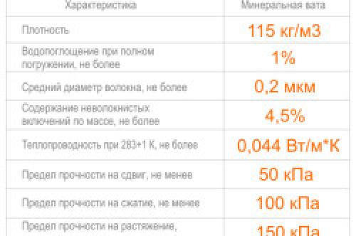 Плотность утеплителя для стен в зависимости от вида. Основные критерии и строительные нормы 01 Плотность утеплителя для стен в зависимости от вида. Основные критерии и строительные нормы 01