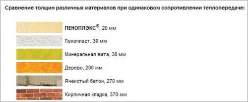 Какой толщины должен быть утеплитель для крыши. Подкровельные пленки и мембраны 02
