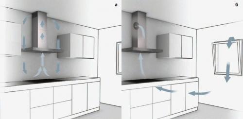 Вытяжная вентиляция через наружную стену в частном доме. Выбор вытяжки для кухни частного дома