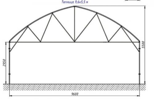 Теплица своими руками. Как выбрать конструкцию