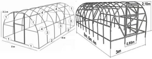 Теплица своими руками. Как выбрать конструкцию