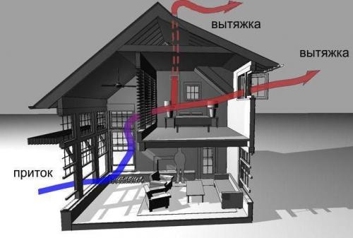 Естественная вентиляция в частном доме. Естественная вентиляция в частном уже построенном доме: схема 08 Естественная вентиляция в частном доме. Естественная вентиляция в частном уже построенном доме: схема 08