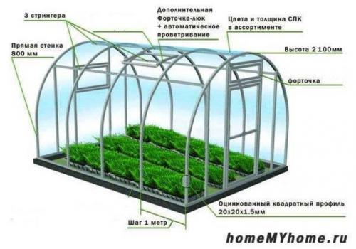 Размеры теплицы из поликарбоната чертеж 3х6. (+63 фото) Теплица из поликарбоната своими руками чертежи