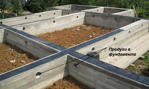 Как сделать продухи в старом доме. Особенности естественной циркуляции воздуха