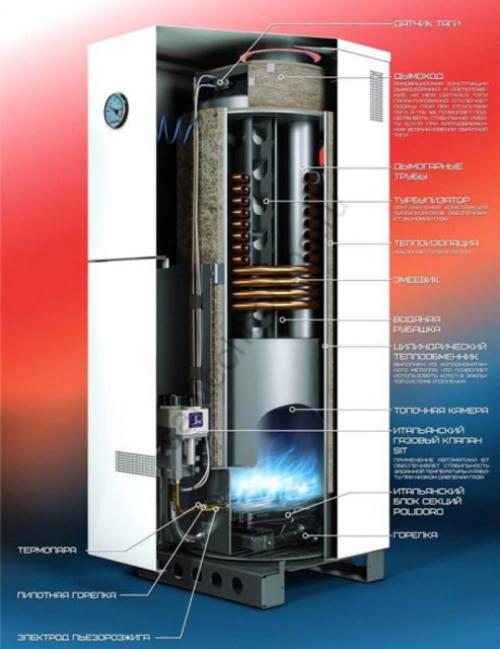 Самый экономичный газовый напольный котел. Общие сведения