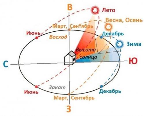 Расчет теплицы 3 н.  Как сделать теплицу своими руками