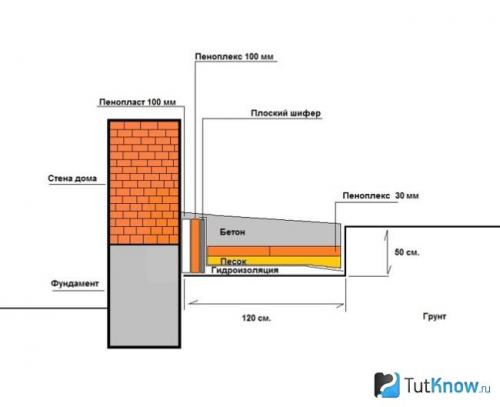 Утепление цоколя и отмостки пеноплексом: основные принципы и технологии 05