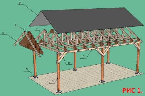 Навесы из поликарбоната для машины. Толщина листов и их плотность 01