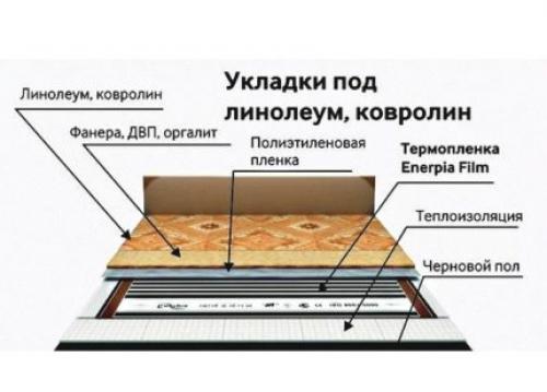 Теплый пол электрический под линолеум. Электрический теплый пол: плюсы и минусы