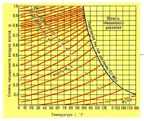 Можно ли плитку класть на деревянный пол. Сложности процесса
