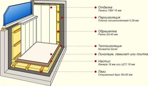 Монтаж панелей ПВХ на кривые стены. Как крепить панели ПВХ к неровной стене?