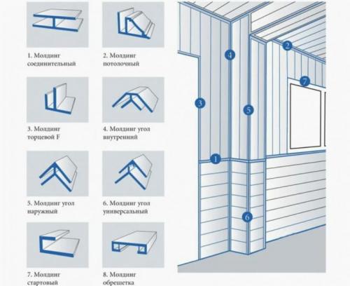 Как крепить панели ПВХ к стене без обрешетки. Процесс крепления пластиковых панелей ПВХ на стену 03