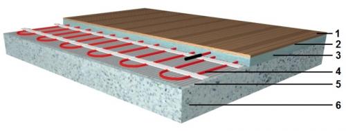Укладка греющего кабеля в стяжку. Варианты монтажа электрического теплого пола