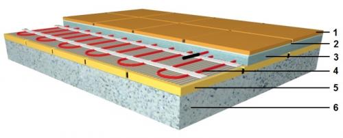 Укладка греющего кабеля в стяжку. Варианты монтажа электрического теплого пола