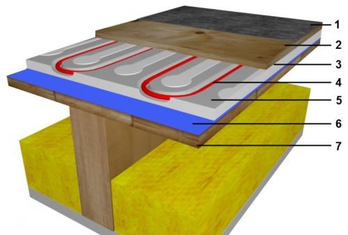 Укладка греющего кабеля в стяжку. Варианты монтажа электрического теплого пола