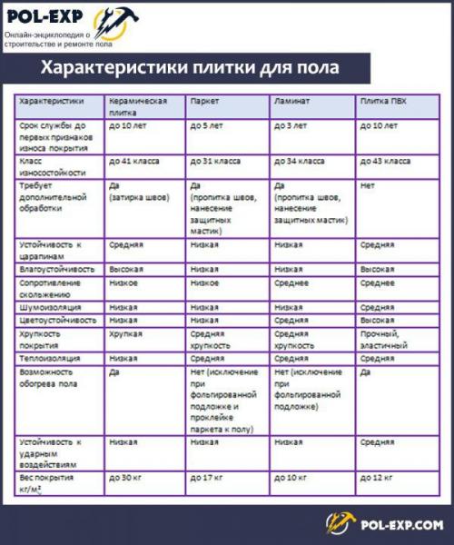 Укладка плитки на деревянный пол своими руками. Сложности при укладке плитки на деревянный пол 07