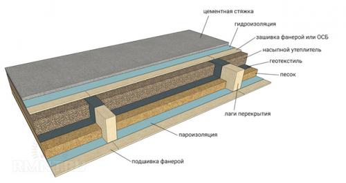 Укладка плитки на деревянный пол своими руками. Сложности при укладке плитки на деревянный пол