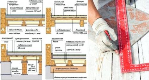 Как положить плитку на деревянный пол без стяжки. В каких случаях появляется необходимость укладки керамической плитки на деревянный пол?