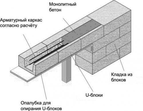 Строительство дома с мансардой: руководство для начинающих 12 Строительство дома с мансардой: руководство для начинающих 12