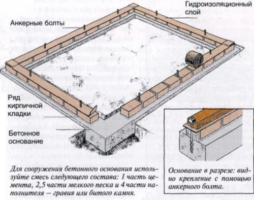 Как правильно составить план строительства теплицы из поликарбоната. Инструкция: создание теплицы своими руками