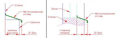 Защитите свой дом от холода: как утеплять фундамент снаружи пеноплексом 19