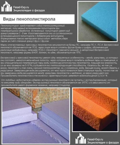 Защитите свой дом от холода: как утеплять фундамент снаружи пеноплексом 15