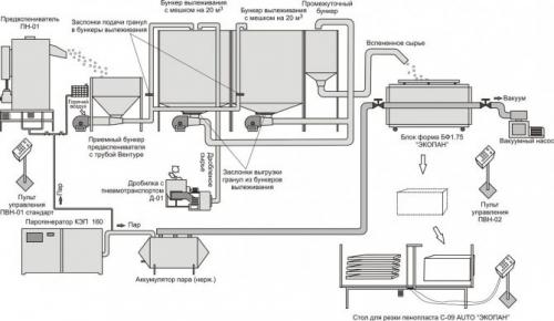 Защитите свой дом от холода: как утеплять фундамент снаружи пеноплексом 10