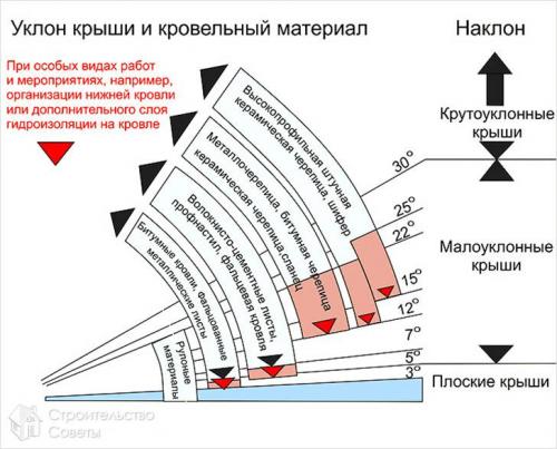 Прямоугольная беседка своими руками. Преимущества беседок прямоугольной формы 10 Прямоугольная беседка своими руками. Преимущества беседок прямоугольной формы 10