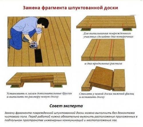 Циклевка пола своими руками. Определение пригодности пола для циклевки