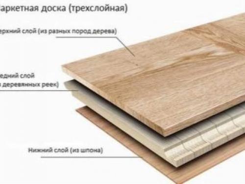 Как обновить паркет своими руками. Наиболее сложные случаи | Дома на века