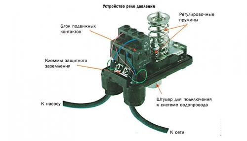 12 лучших реле давления для.. Condor – изобретатель реле 01 12 лучших реле давления для.. Condor – изобретатель реле 01