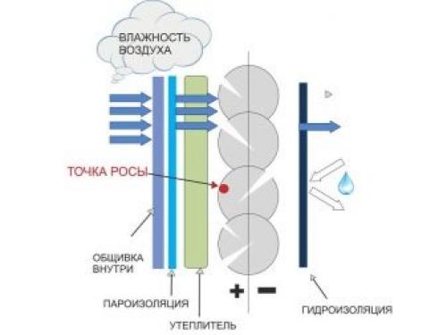 Видео о утеплении фундамента дома пеноплексом. Свойства утеплителя 04 Видео о утеплении фундамента дома пеноплексом. Свойства утеплителя 04