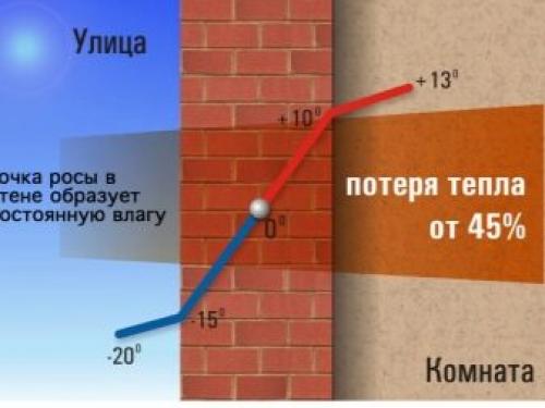 Видео о утеплении фундамента дома пеноплексом. Свойства утеплителя 03 Видео о утеплении фундамента дома пеноплексом. Свойства утеплителя 03